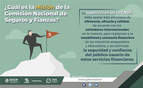 citas comision nacional de seguros y fianzas|Comisión Nacional de Seguros y Fianzas 